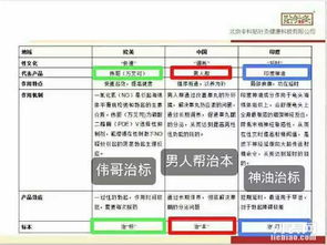 男人幫父親節首選禮品 如何代理該產品